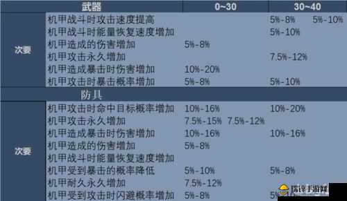 重装战姬武器片手剑好不好？萌新推荐分析