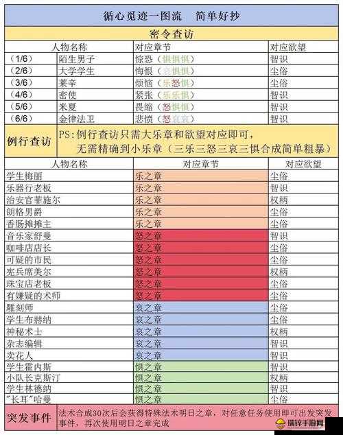 明日方舟高效通关阵容搭配深度解析与实战推荐攻略