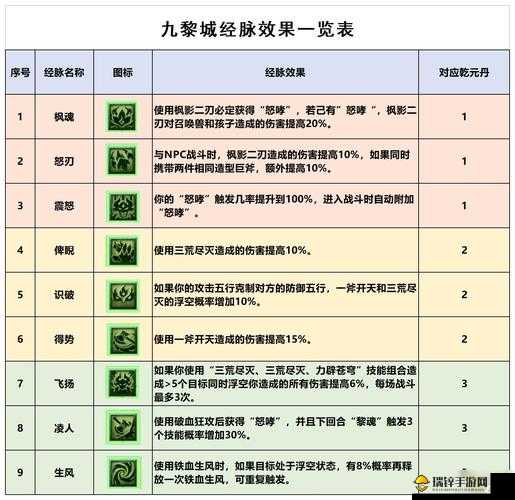 梦幻西游手游，深度解析各门派特技特效选择，分享实战经验与资源管理艺术